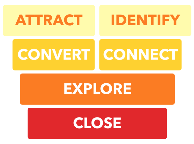 Growth Funnel Simple @Storylead.png Growth Funnel Simple @Storylead.png