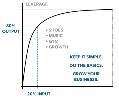 Pareto - Do the Basics @storylead