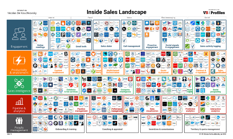 Inside_Sales_Landscape_via_storylead.png